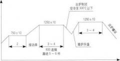 法蘭鍛件UT檢驗(yàn)