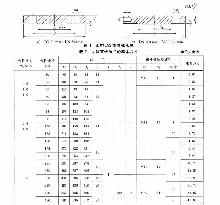船用盲板