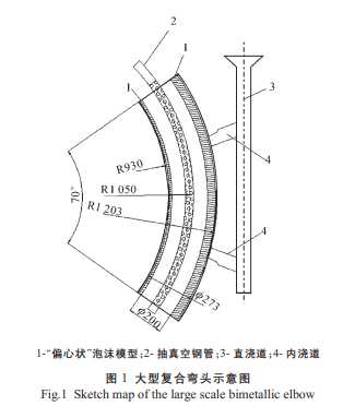 圖1示意圖雙金屬?gòu)濐^