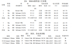 WB36材質法蘭的焊接