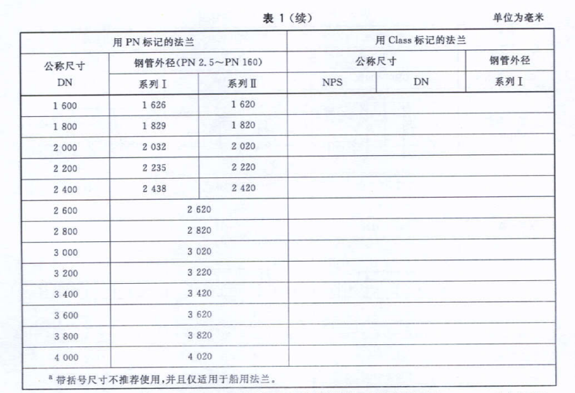 大型法蘭的標記