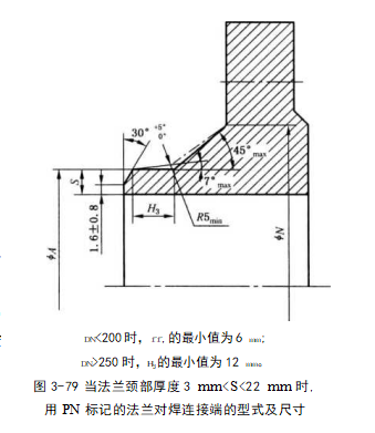 蘭的對焊端應(yīng)符合圖3-81 的規(guī)定。