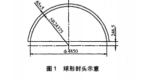 封頭示意圖，如圖 1所示．
