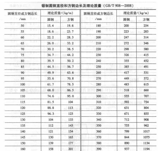 重為判斷依據(jù)。