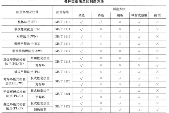 跨中分布。